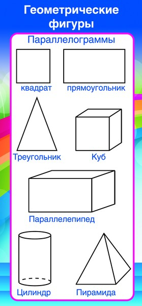 Обучающая карточка Запомни! Геометрические фигуры ШМ-8079сф