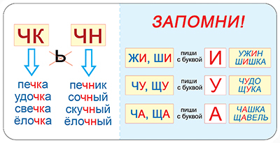 Обучающая карточка Правила русского языка "ЧК-ЧН-ЖИ-ШИ-ЧУ-ЩУ-ЧА-ЩА"  8Б-2178