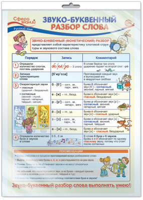 Плакат "Звуко-буквенный разбор слова" А3 (ПО-13740сф)