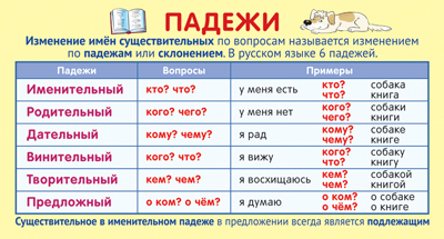 Обучающая карточка Запомни! Падежи ШМ-15610сф