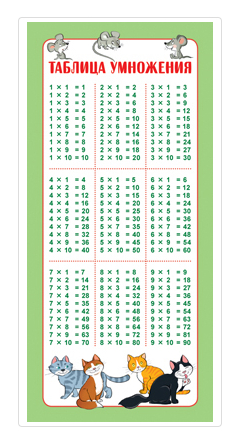 Обучающая карточка Таблица умножения ШМ-15608сф