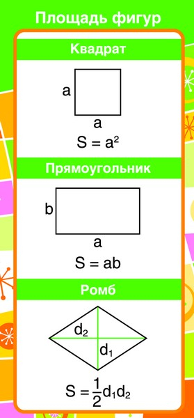 Обучающая карточка Запомни. Площадь фигур ШМ-8080сф