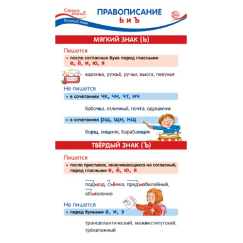 Обучающая карточка Правописание Ь и Ъ ШМ-14855сф