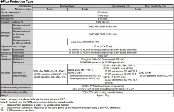 Реле электромагнитное DC  5в, 16а, SPDT, 29*12.7*15.7мм, Omron G2RL-1-E 5VDC