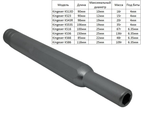 Ручка отвертки под биты HEX 4мм Kingeser KS13D