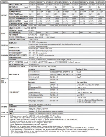 Блок питания сетевой,  5в,  4а, 20вт, 5.5*2.1мм (+), сетевая вилка, Mean Well GST25E05-P1J