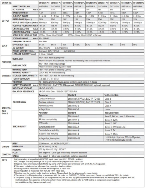 Блок питания сетевой,  5в,  4а, 20вт, 5.5*2.1мм (+), сетевая вилка, Mean Well GST25E05-P1J