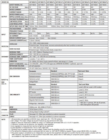 Блок питания сетевой, 12в, 1.5а, 18вт, 5.5*2.1мм (+), сетевая вилка, Mean Well GST18E12-P1J