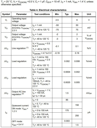 микросхема LD3985M33R, DC/DC регулятор, In 2.5..6V, Out 3.3V, 150мА, SOT23-5