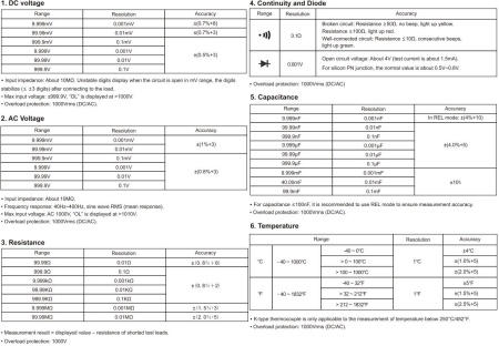 Мультиметр Uni-T UT60S