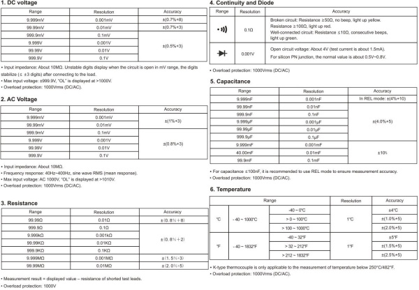 Мультиметр Uni-T UT60S