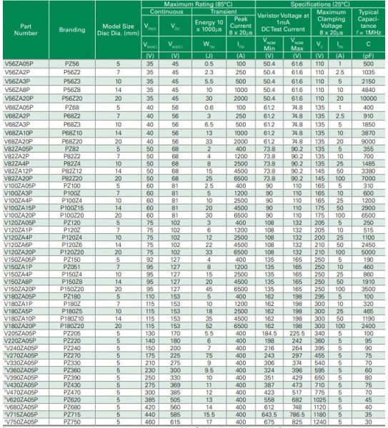 Варистор  250Vrms, 330Vdc,  d5mm, 10%, LittelFuse V390ZA05P
