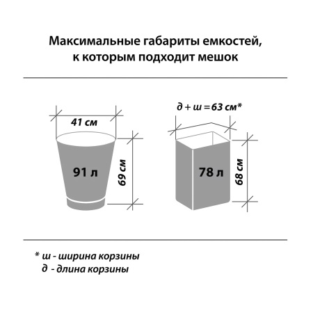 Мешки для мусора 120л. 10шт. "Любаша" 30мкм  (608096)