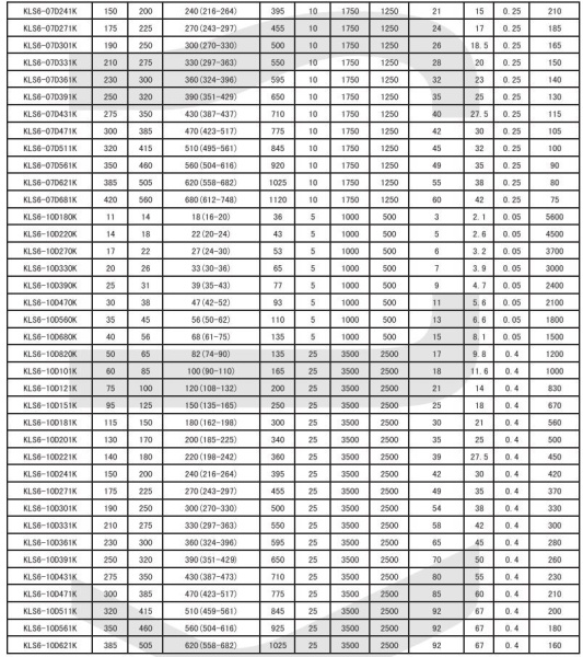 Варистор  150Vrms, 200Vdc, d13mm, 10%, HEL 10D241K