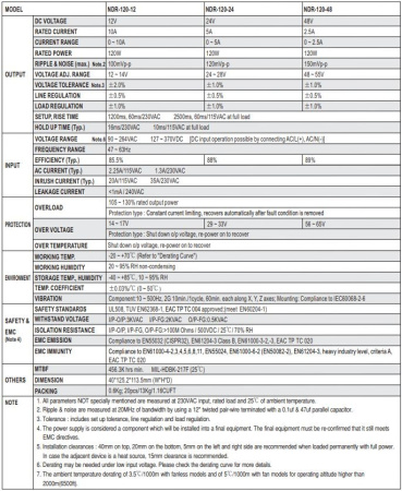 Блок питания на DIN рейку 24в,  5а, 40*125.2*113.5мм, Mean Well NDR-120-24