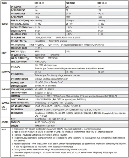 Блок питания на DIN рейку 24в,  5а, 40*125.2*113.5мм, Mean Well NDR-120-24