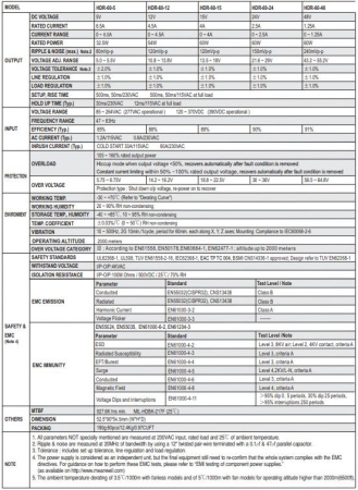 Блок питания на DIN рейку 24в,  2.5а, 52.5*90*54.5мм, Mean Well HDR-60-24