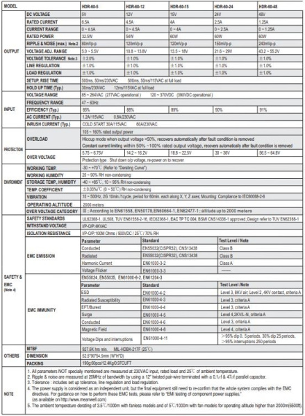 Блок питания на DIN рейку 24в,  2.5а, 52.5*90*54.5мм, Mean Well HDR-60-24