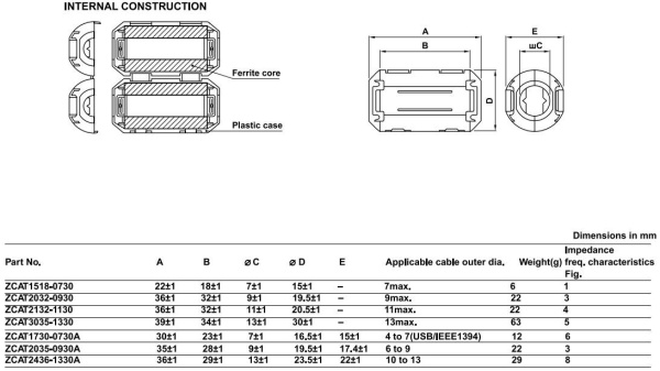 Фильтр ферритовый на кабель  7мм, серый, ZCAT1518-0730 Gray