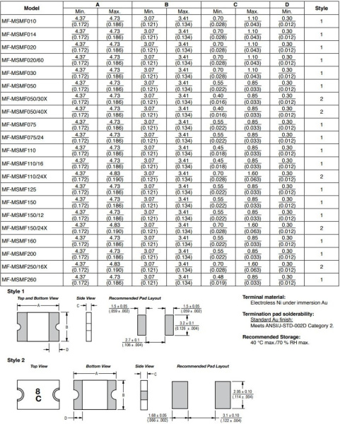 Предохранитель самовосстанавливающийся SMD 1812 0.5а, 15в, Bourns MF-MSMF050