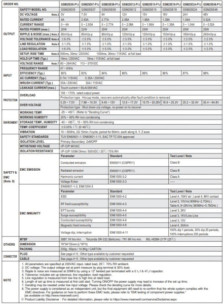 Блок питания сетевой, 12в, 2.08а, 25вт, 5.5*2.1мм (+), сетевая вилка, Mean Well GSM25E12-P1J