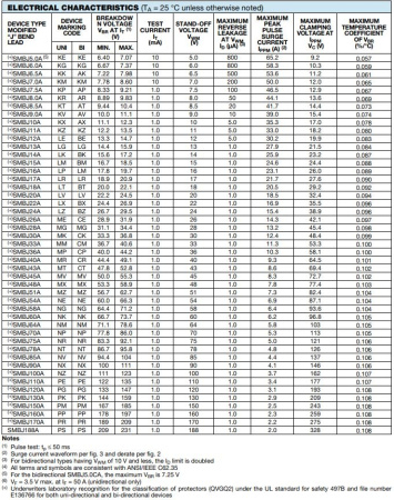 Диод защитный (TVS, супрессор) Vr= 30, Vbr=33.3..36.8, однонаправленный, 600вт, SMD SMB, SMBJ30A