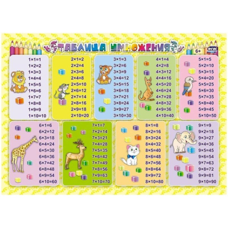 Плакат настенный Изд. Учитель "Таблица умножения" КПЛ-193