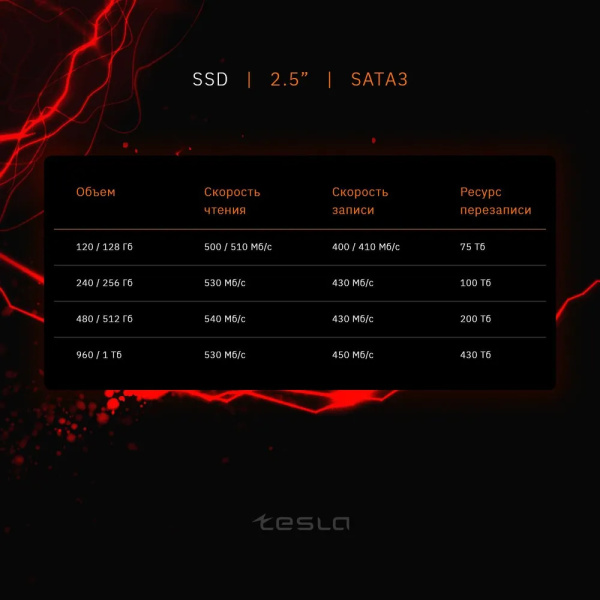 SSD-накопитель 480Гб TESLA [SSDTSLA-480GS3](TLC,550/450 Мб/с)