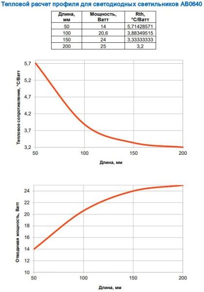 Радиатор радиальный  d50мм, h50мм, алюминий, АВ0640-50
