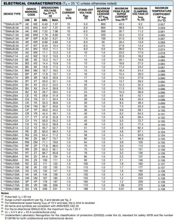 Диод защитный (TVS, супрессор) Vr=  6.0, Vbr=6.67..7.37, однонаправленный, 400вт, SMD SMA, SMAJ6.0A