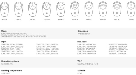 Умная розетка WiFI Sonoff S26 R2 TPE(FR), eWeLink, 10а