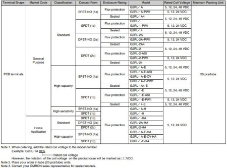 Реле электромагнитное DC  5в, 16а, SPDT, 29*12.7*15.7мм, Omron G2RL-1-E 5VDC