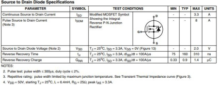 транзистор FET IRF610 200V 3.3A N-Ch 1.5ohm TO220