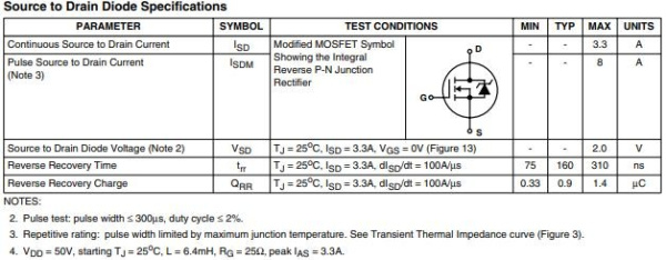 транзистор FET IRF610 200V 3.3A N-Ch 1.5ohm TO220