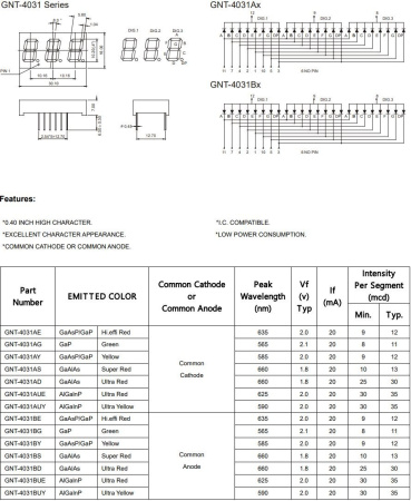 Индикатор цифровой, 3разряда, 30.1*16мм, 8.8.8., 7сегментный, CA, 12пин, зеленый, GNT-4031BUG-21
