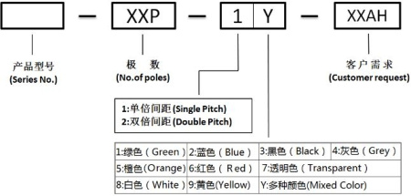 Клеммник винтовой  5мм, 2конт, 15а, 250в, прямой, Goosvn GS004-5.0-02P-12-01A(H) (DG306-5.0-02P)