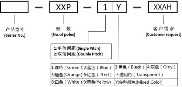 Клеммник винтовой  5мм, 2конт, 15а, 250в, прямой, Goosvn GS004-5.0-02P-12-01A(H) (DG306-5.0-02P)