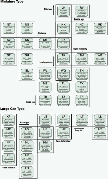 Конденсатор электролитический (ECAP)     47мкф,  50в, Jamicon, JTK476M050S1AME11L, 105°, 6*11