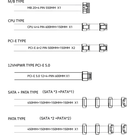 Блок питания ПК/ Power Supply Thermalright, 750W 80+ Gold (ATX, 3.0, PCIe 5.0, Non-modular, 1x24(20+4)pin, 1xCPU 8(4+4)pin, 2xPCIe*2 8(6+2)pin, 5xSATA3, 1x12+4pin (12VHPWR PCIe 5.0 12+4pin 600mm), 3xMOLEX4pin, Active, 120x120mm, 150x140x86mm, APFC, white)