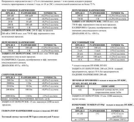 Мультиметр S-Line DT-830C