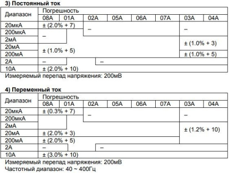 Мультиметр S-Line DT-9205A, 1999 counts, крона