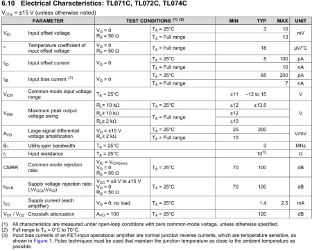 микросхема TL072CN, 2*ОУ, ±18В, DIP8