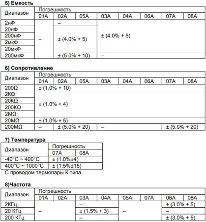 Мультиметр S-Line DT-9205A, 1999 counts, крона