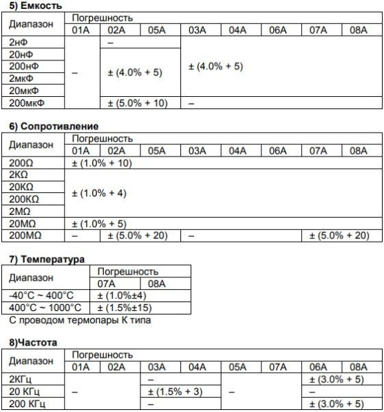 Мультиметр S-Line DT-9205A, 1999 counts, крона