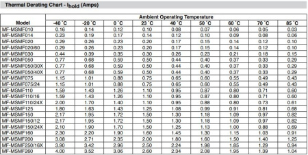 Предохранитель самовосстанавливающийся SMD 1812 0.5а, 15в, Bourns MF-MSMF050