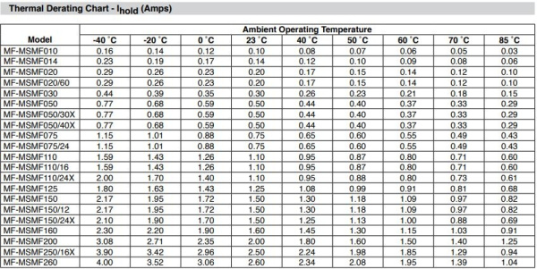 Предохранитель самовосстанавливающийся SMD 1812 0.5а, 15в, Bourns MF-MSMF050
