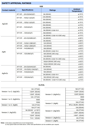 Реле электромагнитное AC 230в, 8а, DPDT, 29*12.7*15.7мм, Hongfa HF115F-A/230-2Z4BF