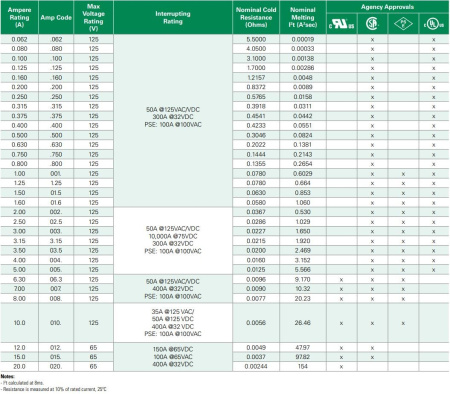 Предохранитель SMD 1808 (2410) 10а, 125в, быстрый, LittelFuse 0451010.MRL