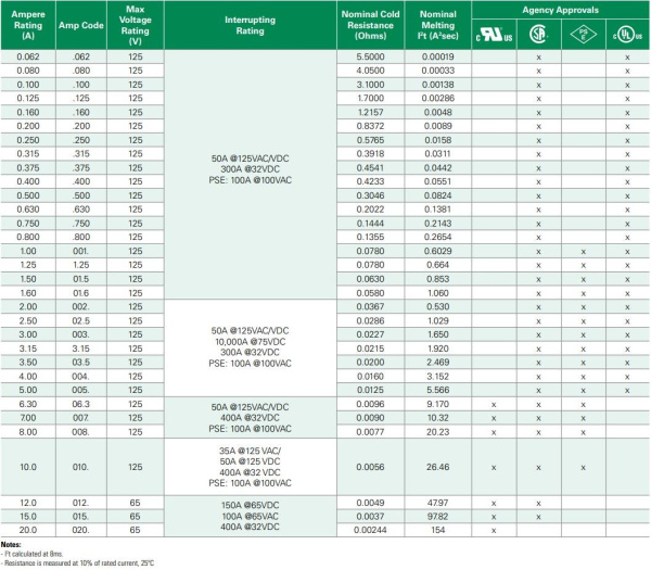 Предохранитель SMD 1808 (2410) 10а, 125в, быстрый, LittelFuse 0451010.MRL