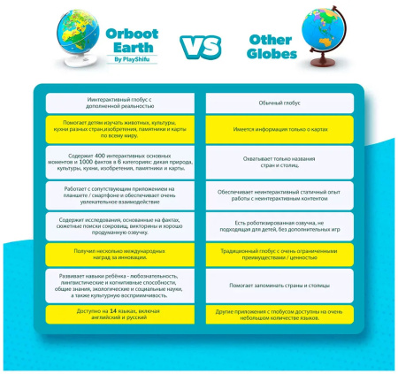 Интерактивный глобус Shifu Orboot, версия 2.0